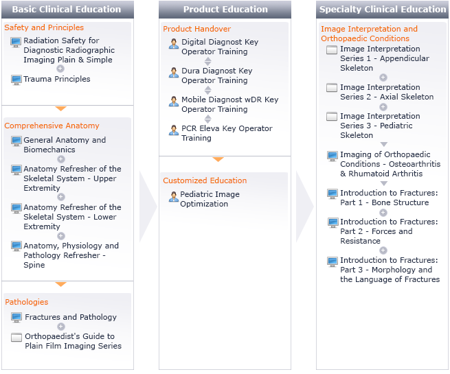 Orthopedic Imaging Learning Path